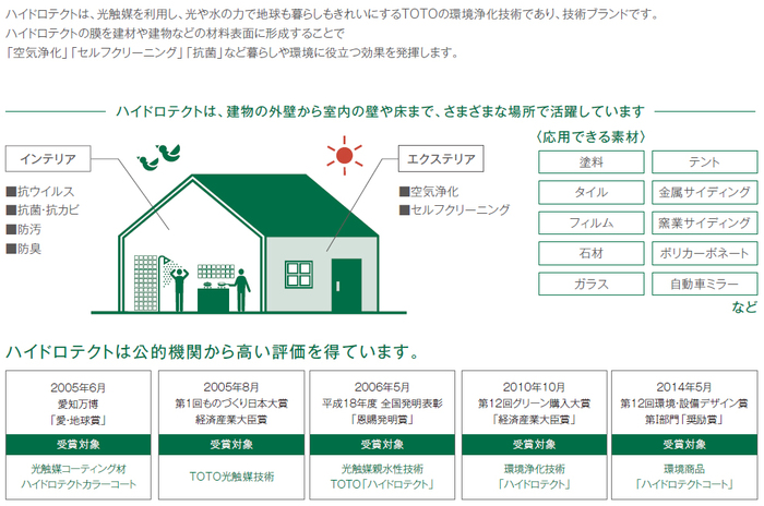 光触媒塗料 光触媒塗料