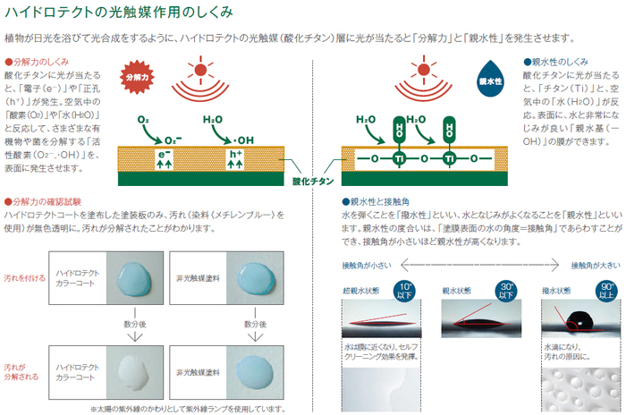 光触媒塗料 光触媒塗料