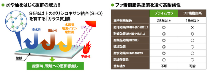 ガラス塗料 ガラス塗料