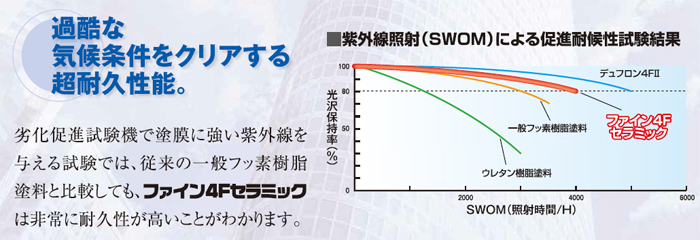 過酷な気候条件をクリアする超耐久性能。 過酷な気候条件をクリアする超耐久性能。