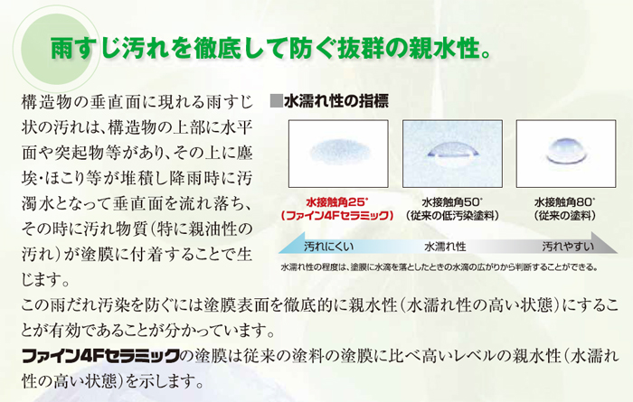 雨すじ汚れを徹底して防ぐ抜群の親水性 雨すじ汚れを徹底して防ぐ抜群の親水性