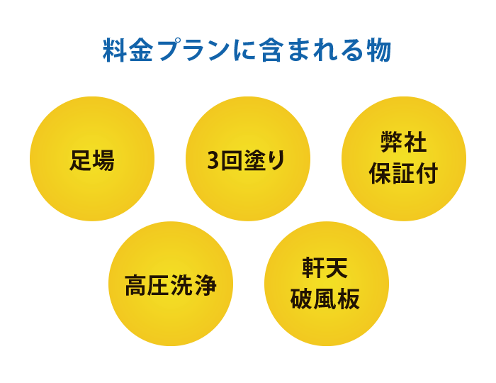 料金プランに含まれる物 料金プランに含まれる物