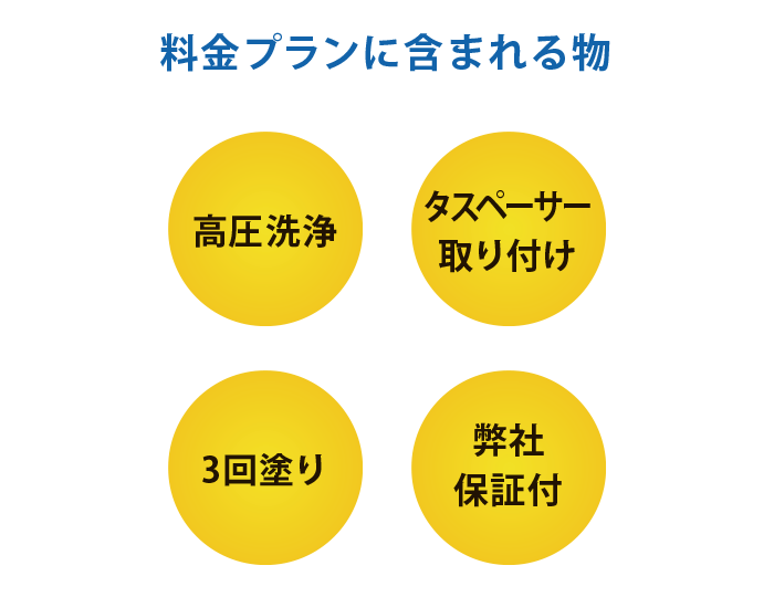 料金プランに含まれる物 料金プランに含まれる物